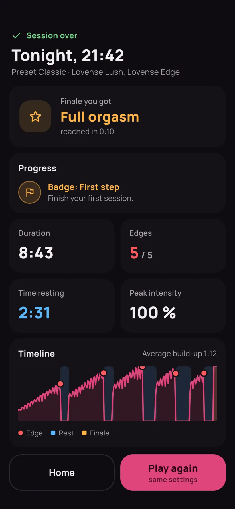 The summary: full orgasm, 9 minutes, 5 edges out of 5, time resting and the session curve.