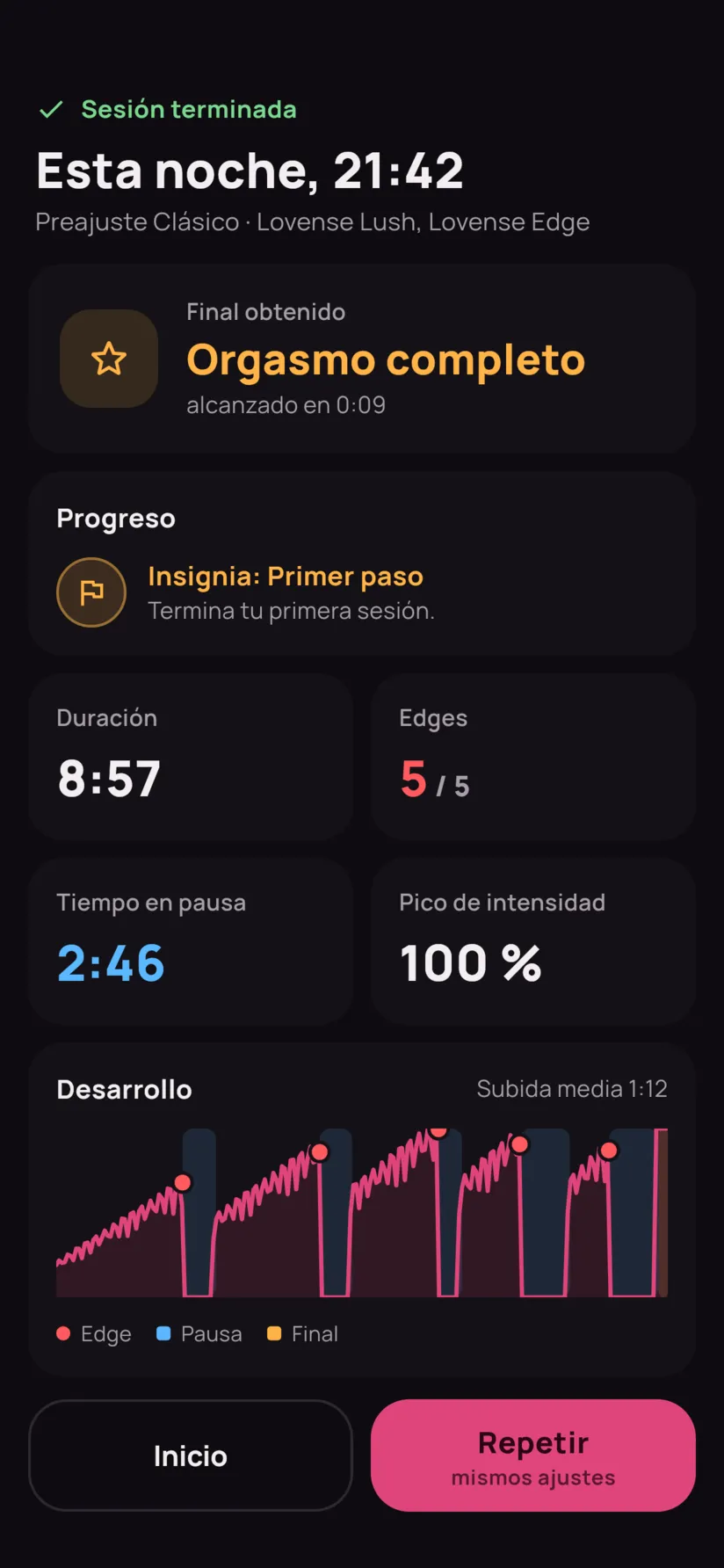 El resumen: orgasmo completo, 9 minutos, 5 edges de 5, tiempo en pausa y curva de la sesión.